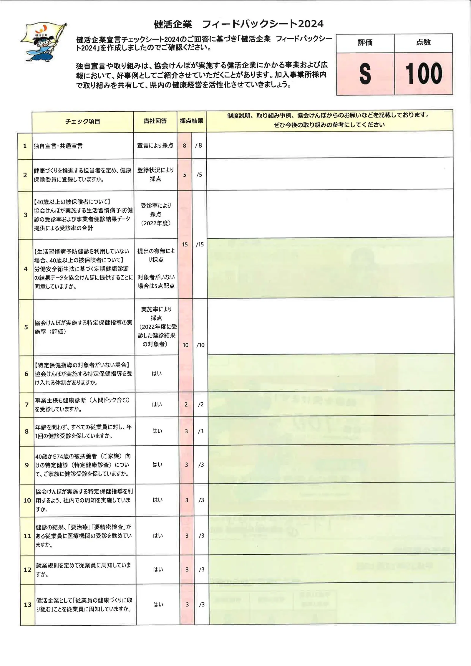 評価結果および経年変化 2