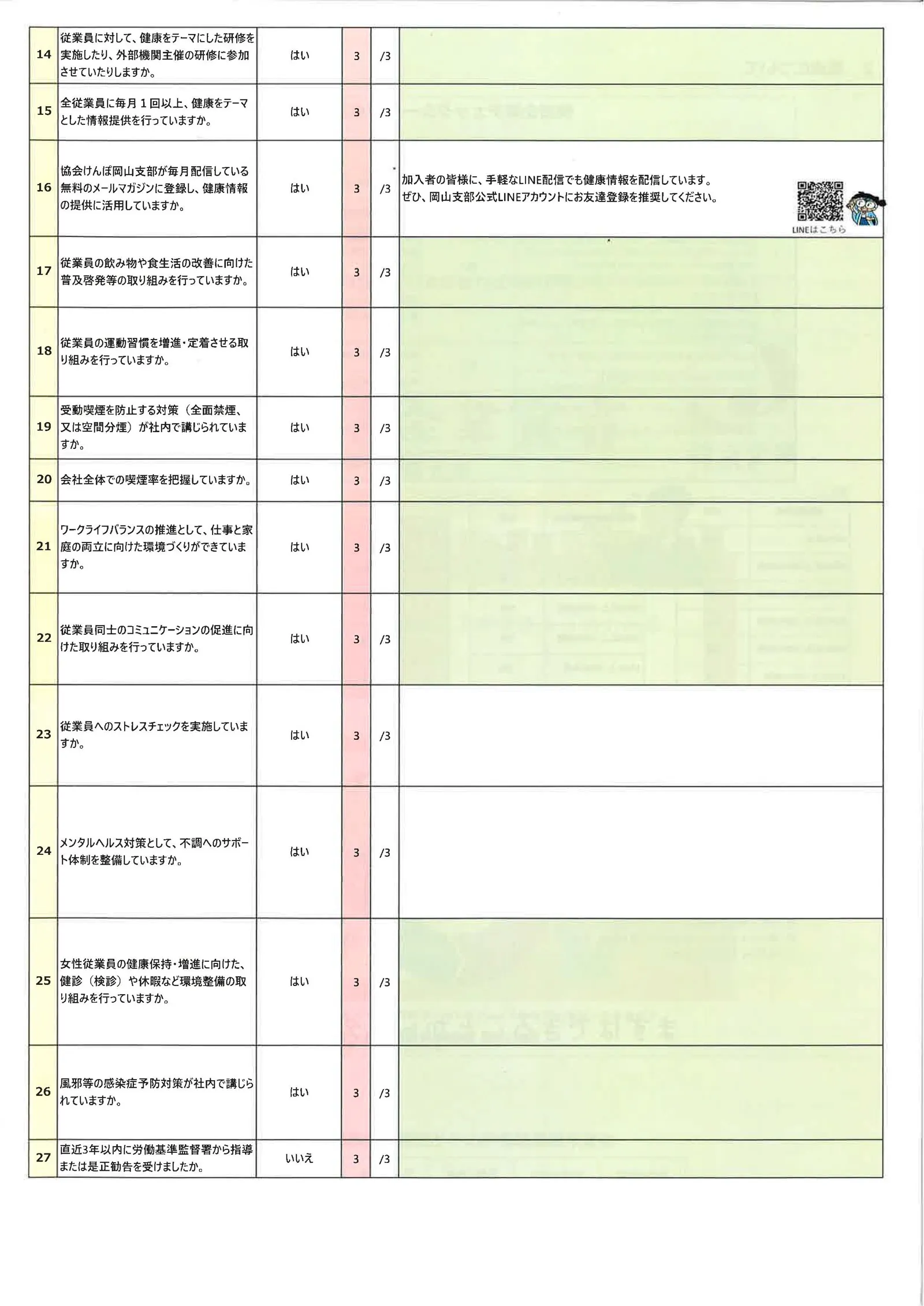 評価結果および経年変化 3