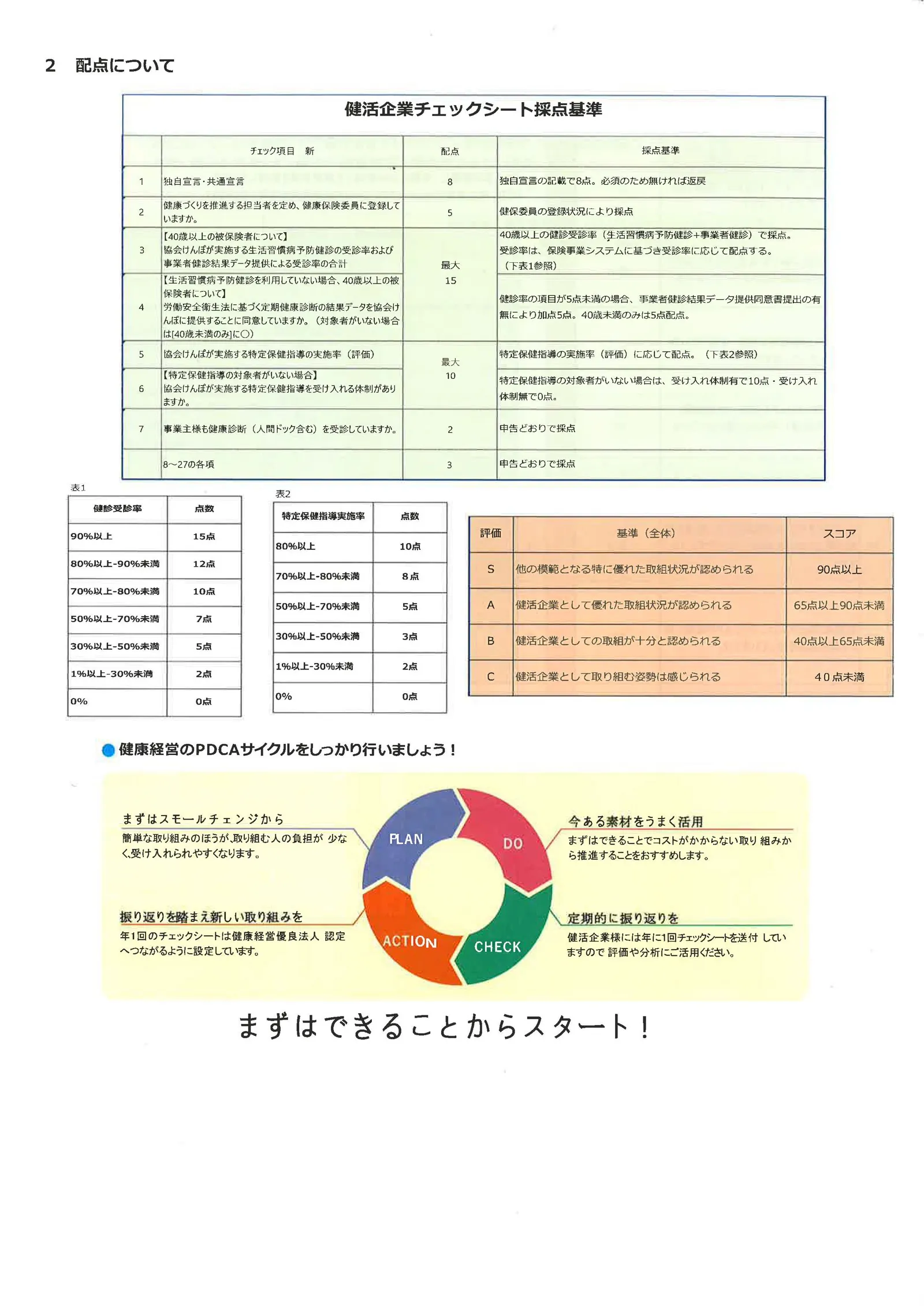 評価結果および経年変化 4