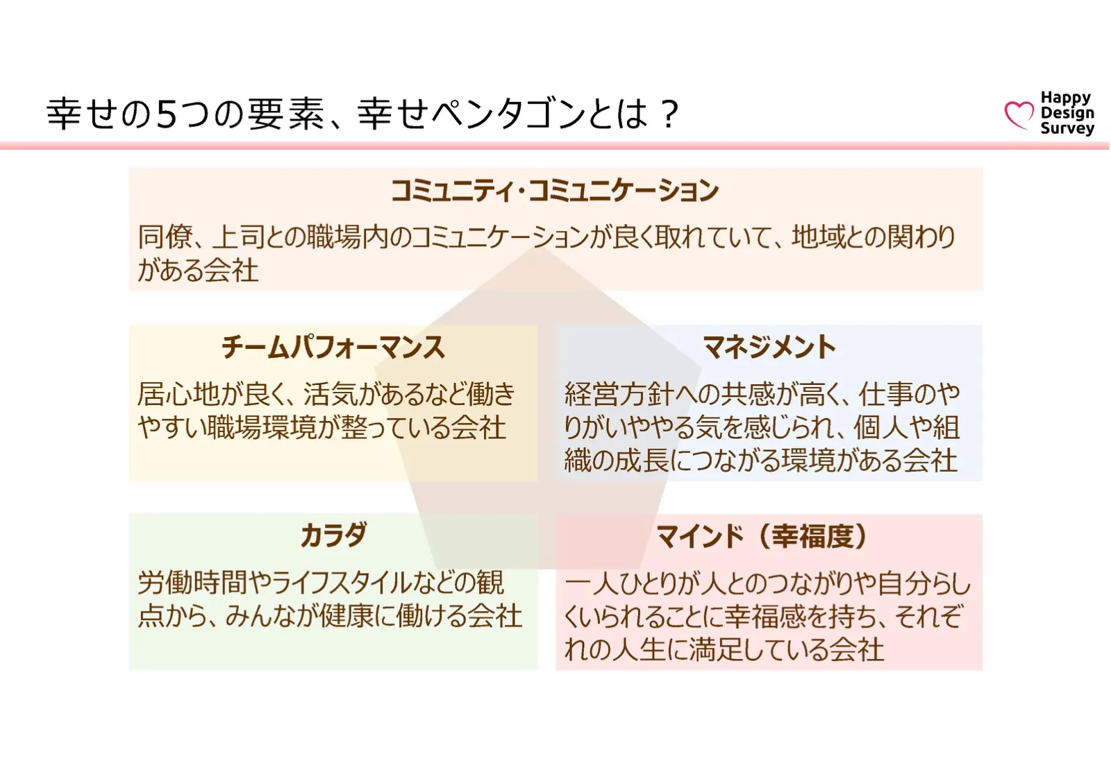 外部コンサルタントの監修による従業員満足度調査 4