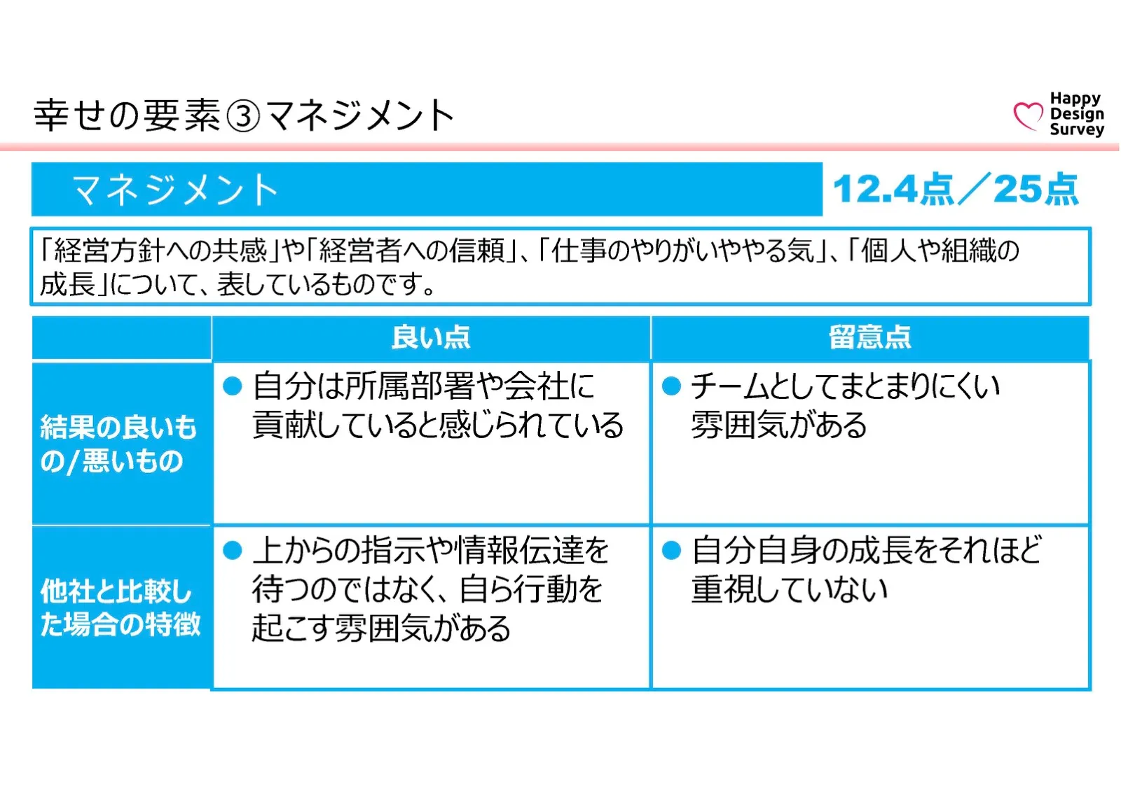 外部コンサルタントの監修による従業員満足度調査 10